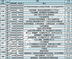 哼哼哼唧采集到俄米