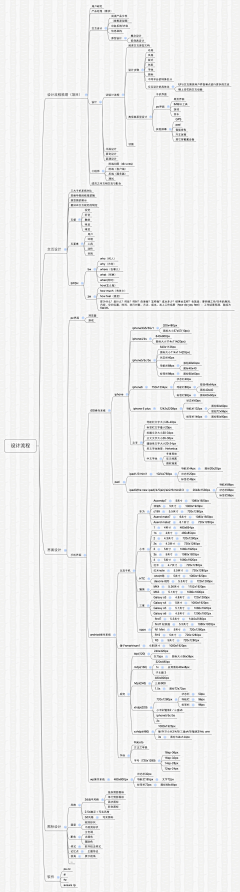 破破1010采集到教程