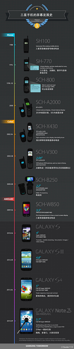 呵呵呵呵♂全给党采集到信息图/数据