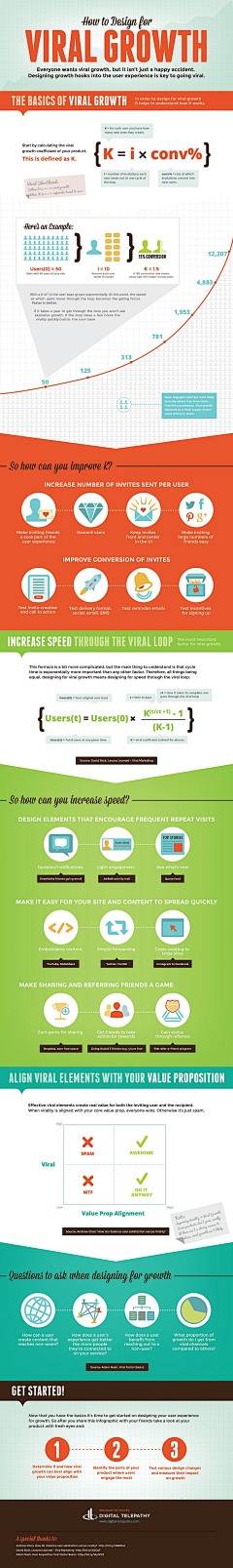 seeisee采集到社会化媒体Infographics