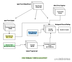 诸葛梁采集到前端