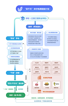 panwenzhen采集到平面作品