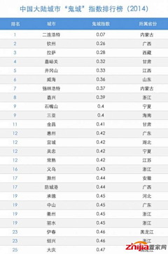 supertyuan采集到数据&内涵图