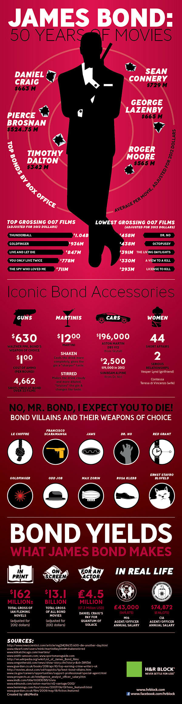 James Bond: 50 Years...