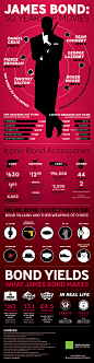 James Bond: 50 Years of Movies