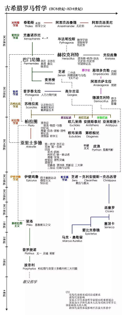 车菊草采集到学习