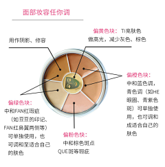 谁让你多嘴采集到遮瑕膏 粉底