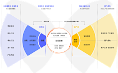 想想总忘采集到图表