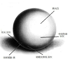 追求内心的一种宁静--Angela采集到▲美工修图▲    学习