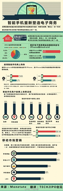 loglode采集到移动互联网