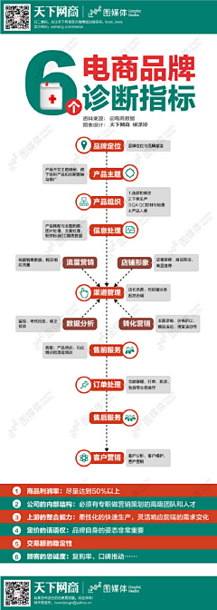 ZAZE六问采集到知识类（架构/视觉）