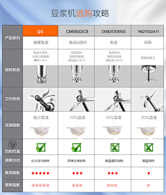 执着你手采集到详情页整体排版参考