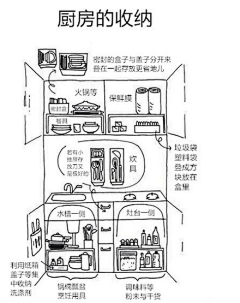 小舞疯疯采集到小知识