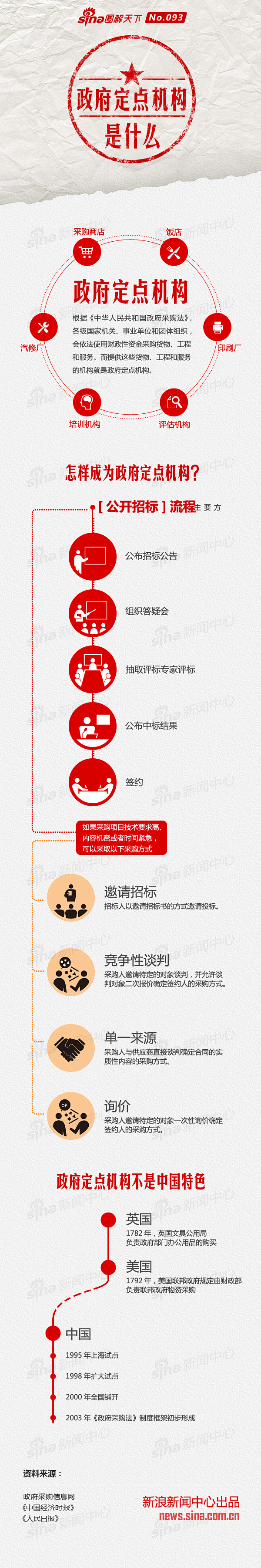 政府定点机构是什么？