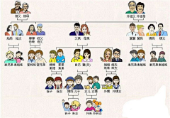 双重否定采集到说理