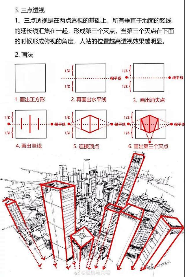 学场景美术一定要学的一点、二点、三点透视...