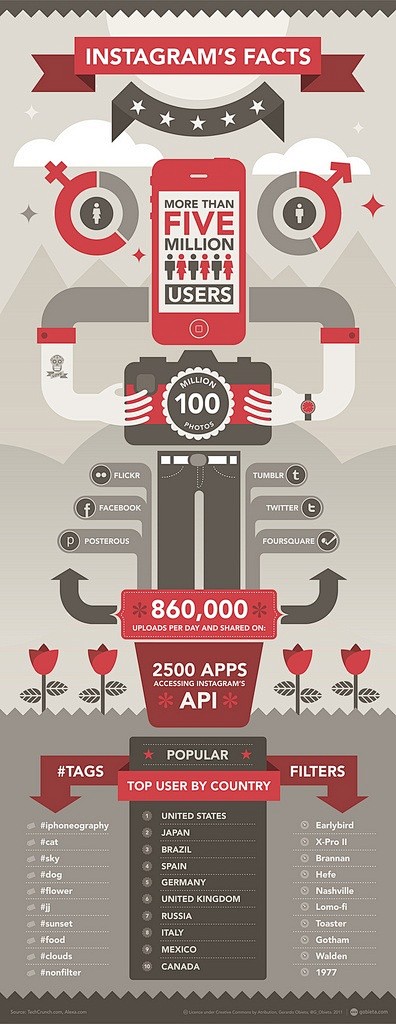 Instagram Facts [inf...