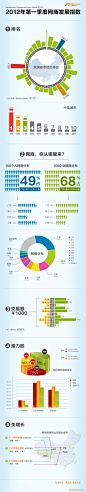 网站分析公会：阿里研究：2012年第一季度网商发展指数