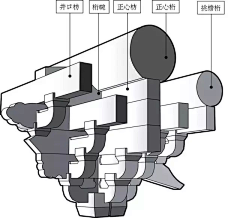 巴赞采集到运△匠心