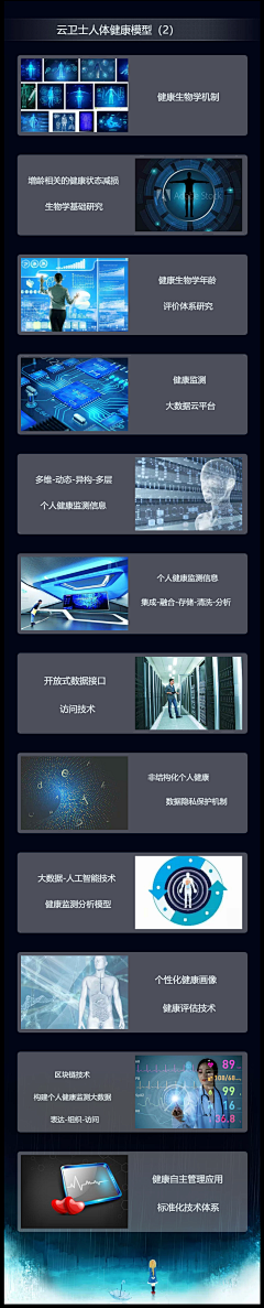 360人体健康云卫士采集到云卫士人体健康模型技术基础架构
