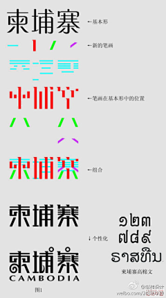 夏之若晴采集到字体设计