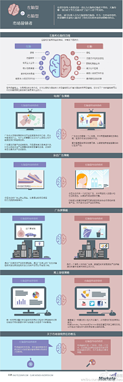 繁花_青青子衿采集到电子商务