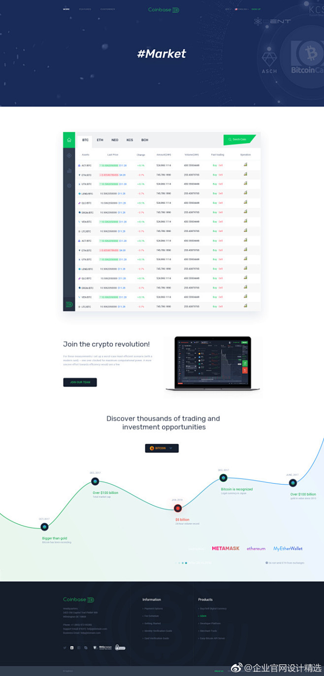 一组比特币、加密货币类平台的网页设计参考...