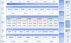 小桃涡采集到PPT-框架图