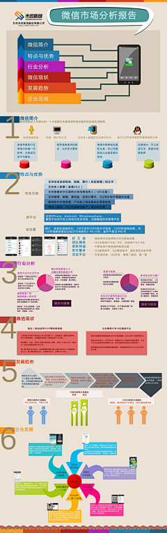 Itboy采集到电子商务行业