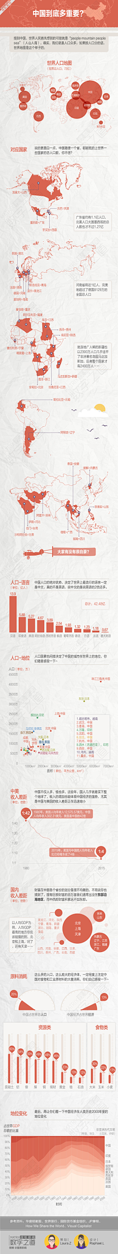 麥窴采集到统计