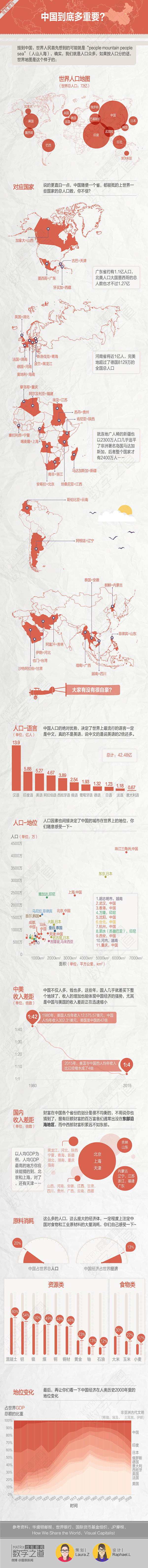 数字之道第482期：中国到底多重要？-搜...