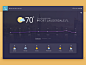 Weather_app_ui_dribbble_shot_1x