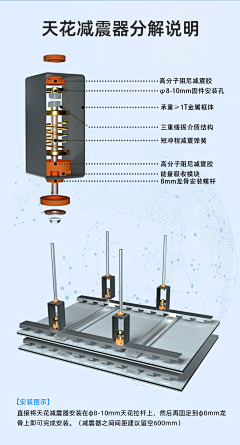 jiao498023采集到弹簧/减震器