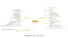 Mori1314采集到用户体验UX/UE