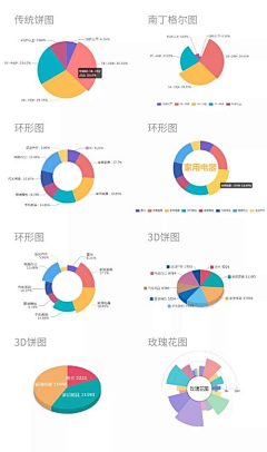 风筝fz采集到设计：BI数据、图示