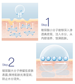 江上吟采集到皮肤层