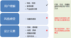 罐头酱采集到UED