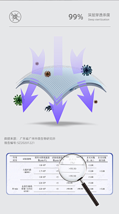 Hello周周采集到粥