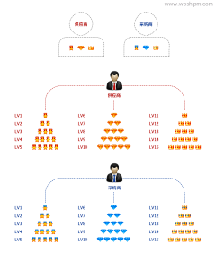 Mia酱9394采集到会员等级