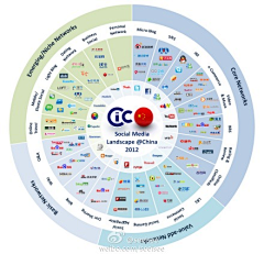 X-CN采集到图表信息