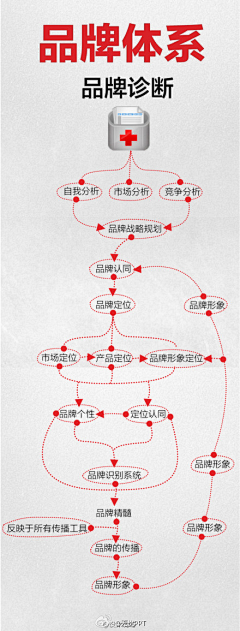 蜜瓜的裙子采集到ps教材