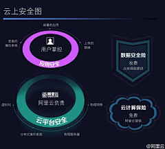 祢众采集到数据信息图