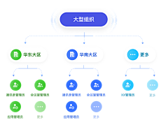 xixicoc采集到元素