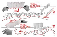 一路看齐1采集到景观—主题概念