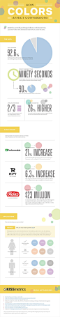 How colors affect conversion rates [INFOGRAPHIC]: 