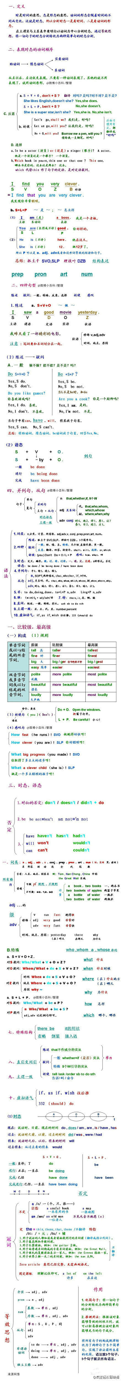 xinwq采集到Study_English