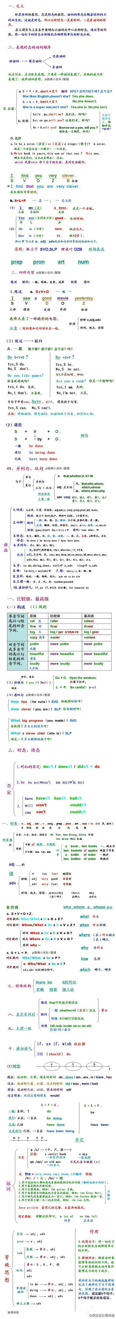 【知识贴】语法精髓，十节课补完初中高中英...