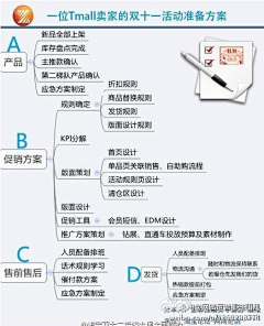 gtTGJ_RAY2012采集到文字