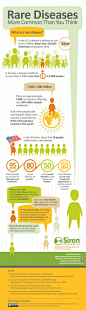 Rare Diseases: More Common Than You Think Infographic