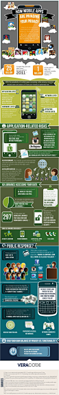 infographics / How Mobile Apps are Invading your Privacy. #Infographic